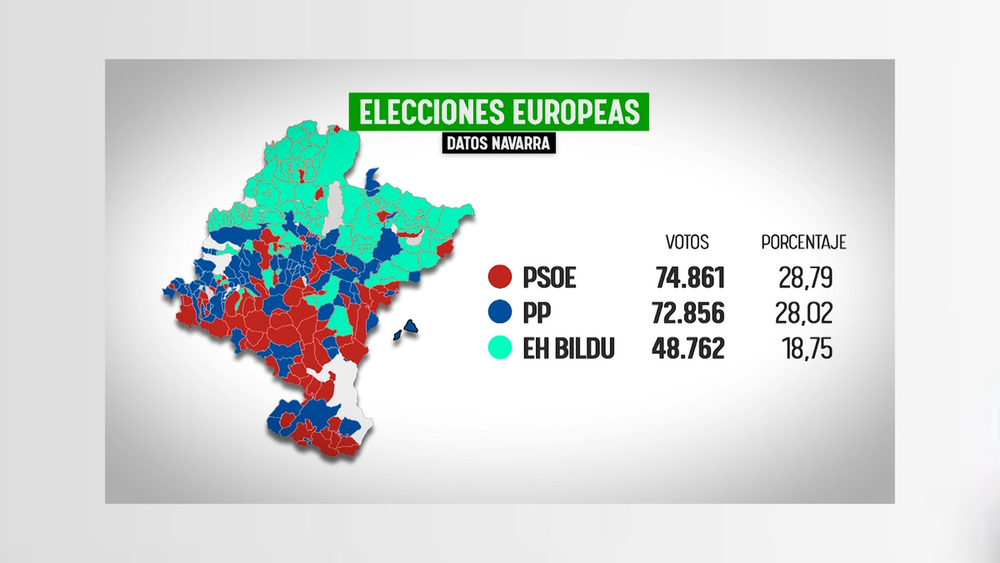Elecciones Europeas - Datos en la Comunidad foral 