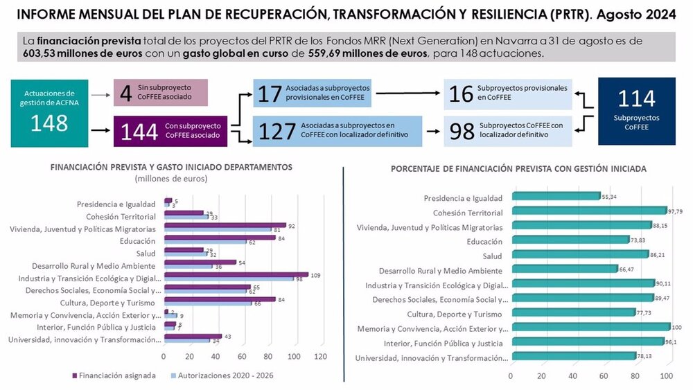 Informe mensual