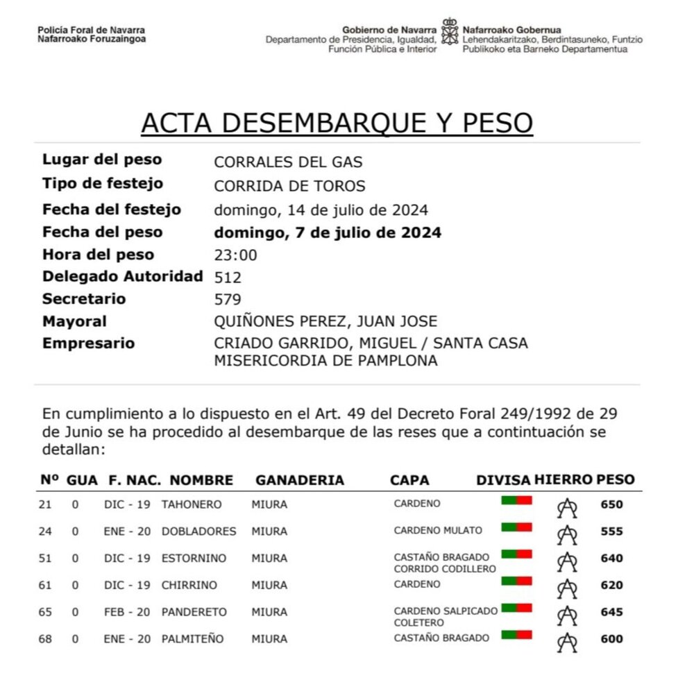 Datos de los Miura